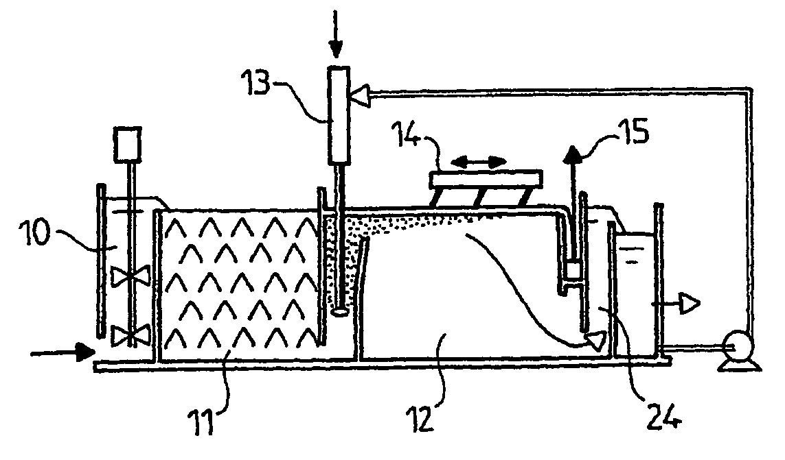 Method and device for clarification of liquids, particularly water, loaded with material in suspension