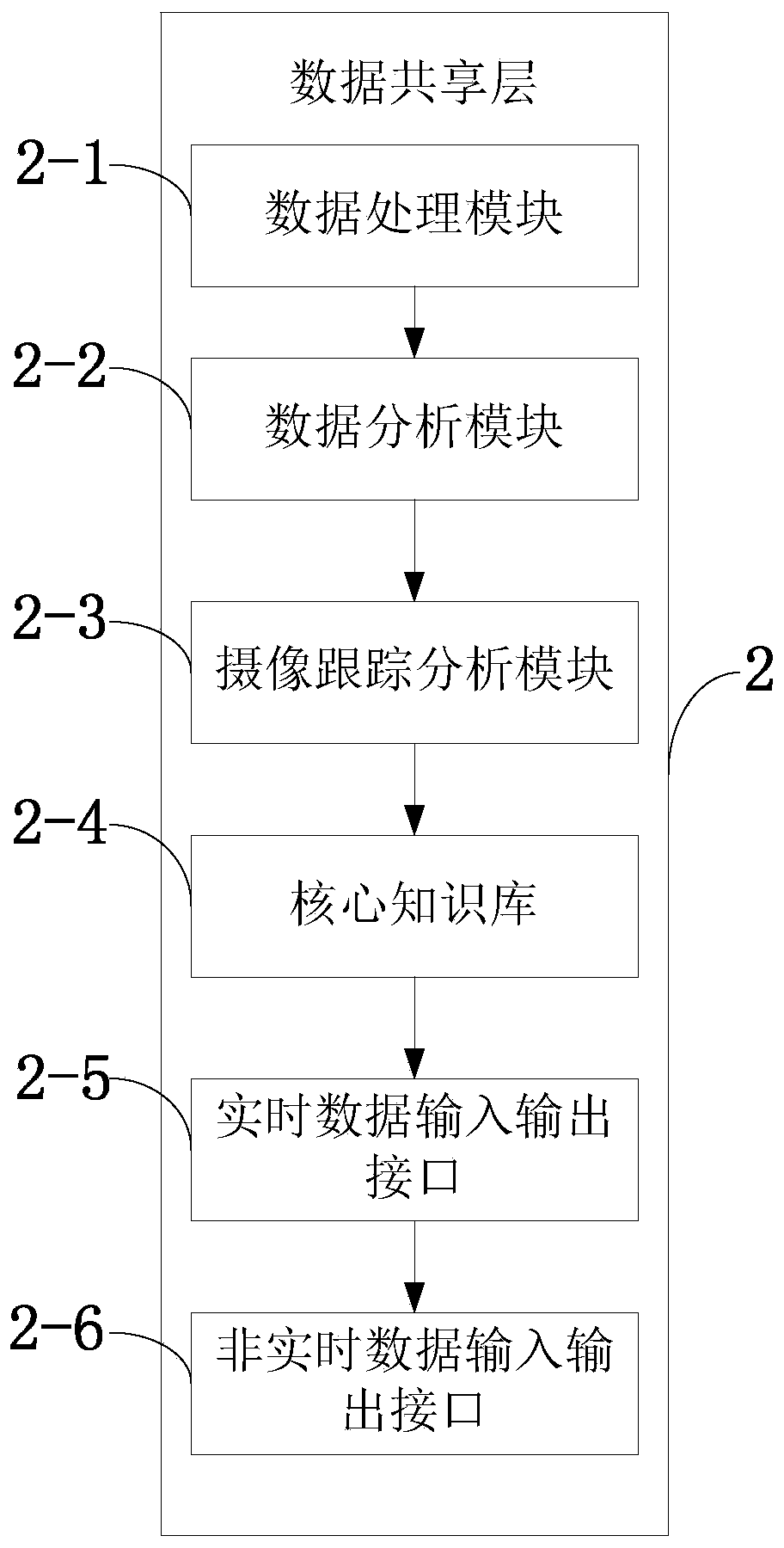 Network event monitoring and analyzing method and system and information data processing terminal