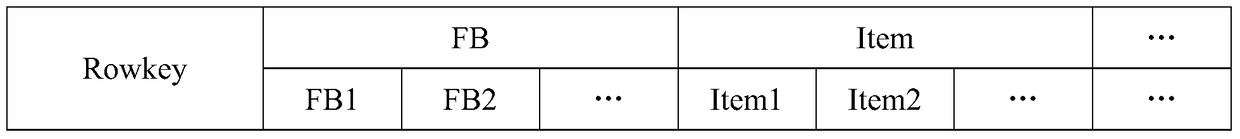 A method and device for storing and analyzing game player data