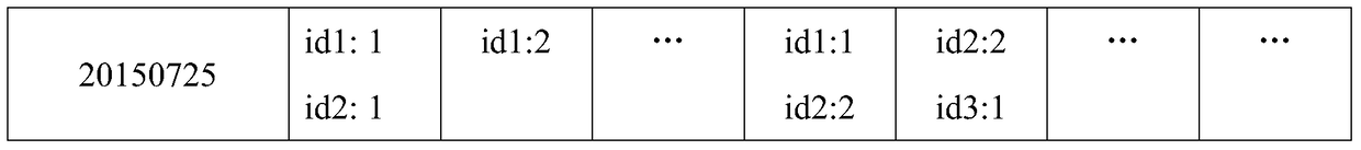 A method and device for storing and analyzing game player data