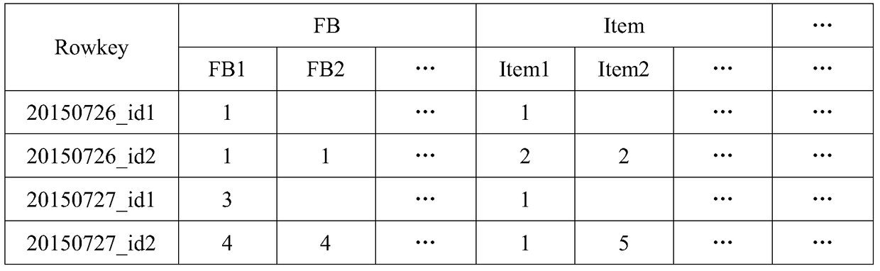 A method and device for storing and analyzing game player data