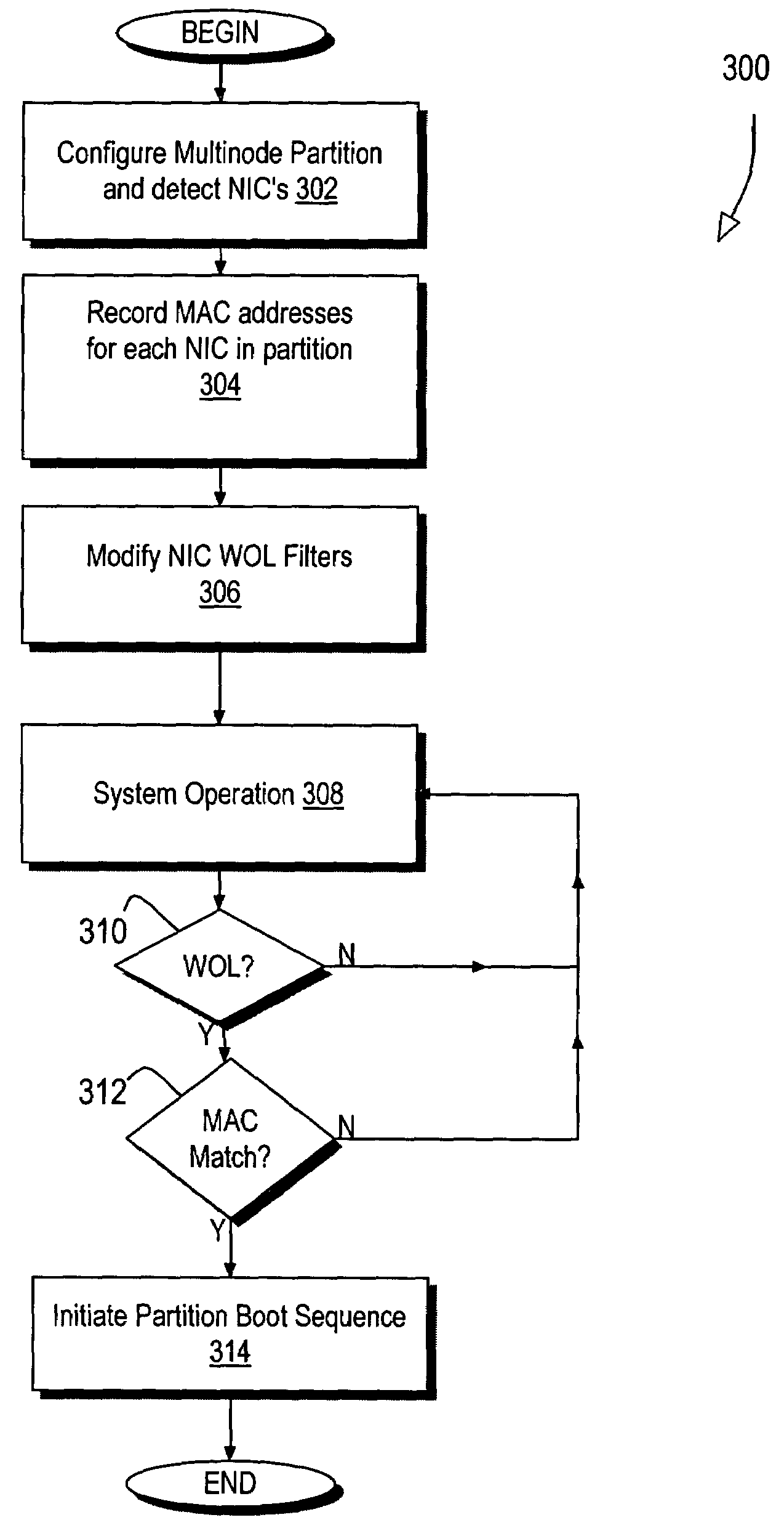 Remote power control in a multi-node, partitioned data processing system via network interface cards