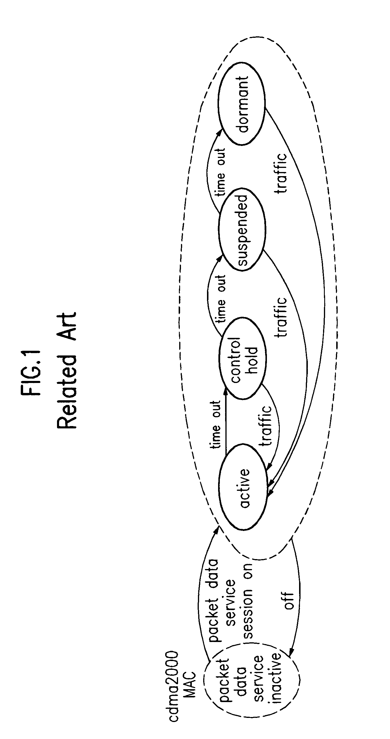 System and method for controlling packet data service in mobile communication network