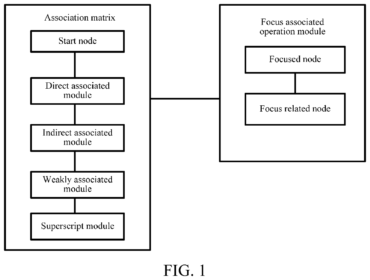 System for real-time expression of semantic mind map, and operation method therefor