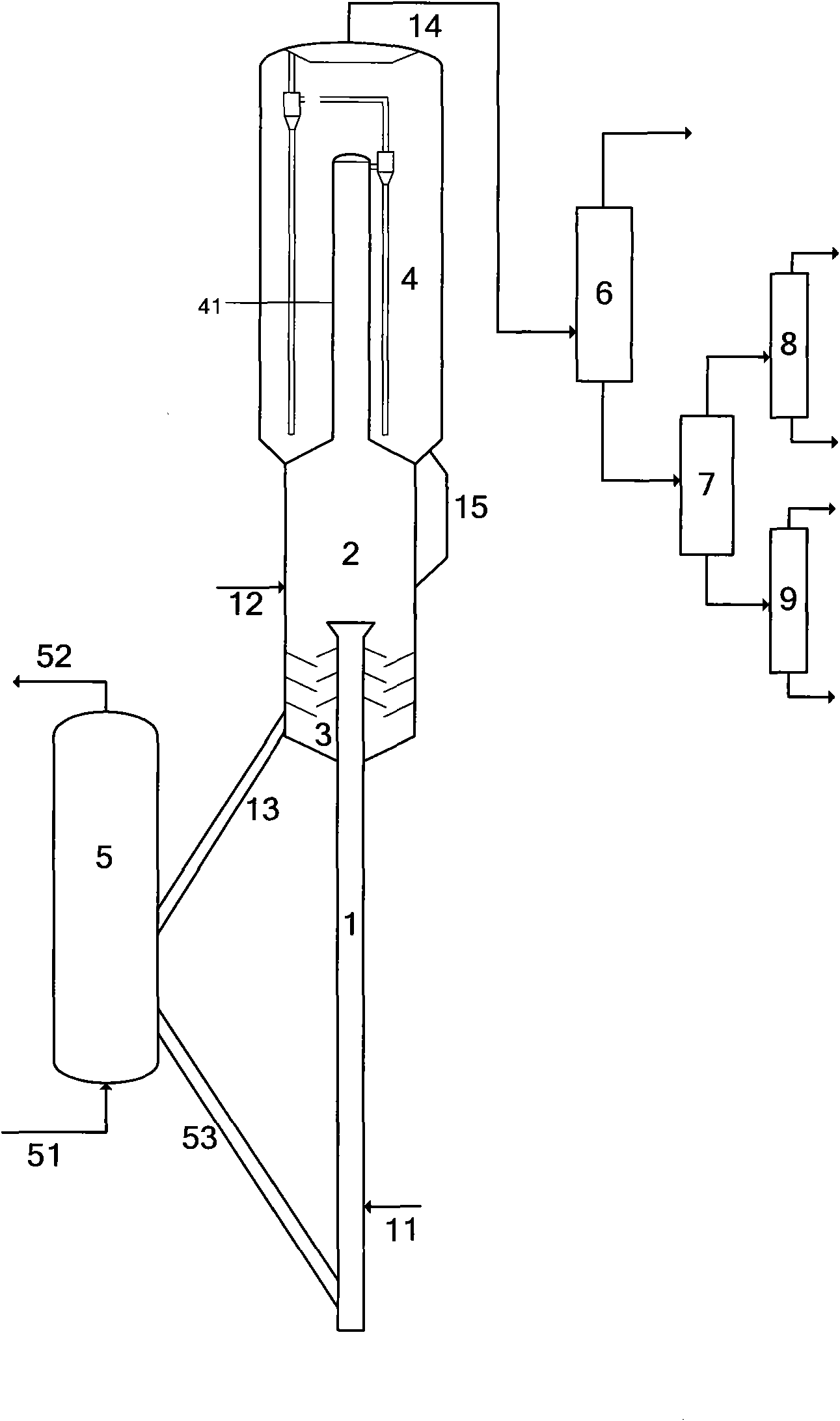 Method for preparing propylene through catalytic conversion of olefin raw material