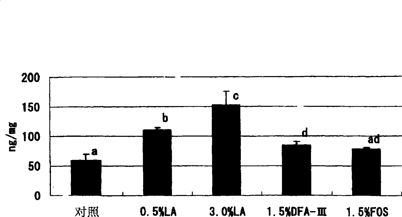 Composition for promoting the production of equol