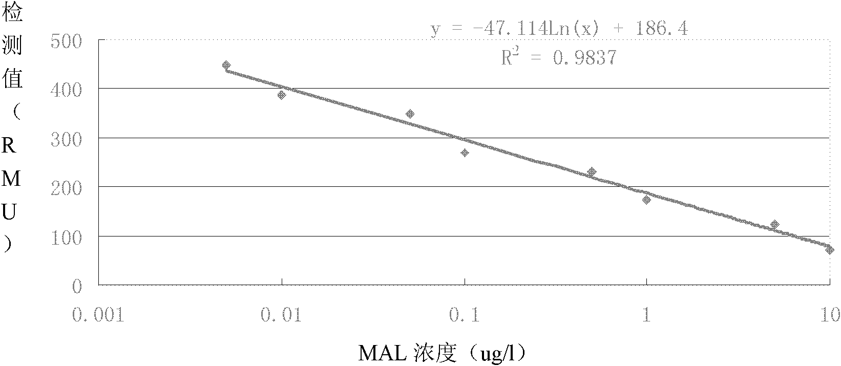 Immunochromatographic test strip for detecting malachite green (MG) and preparation process thereof