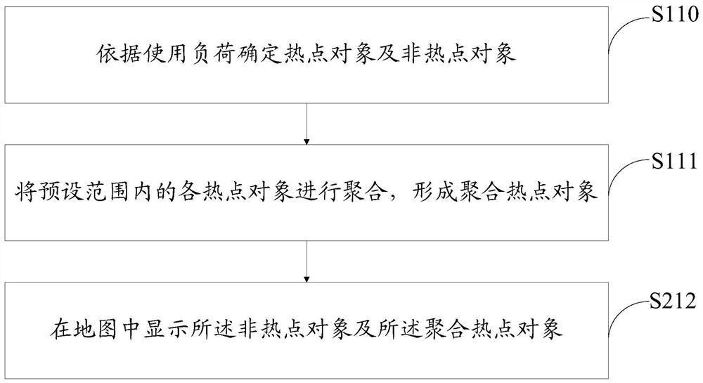 Display method, server, medium and computer equipment