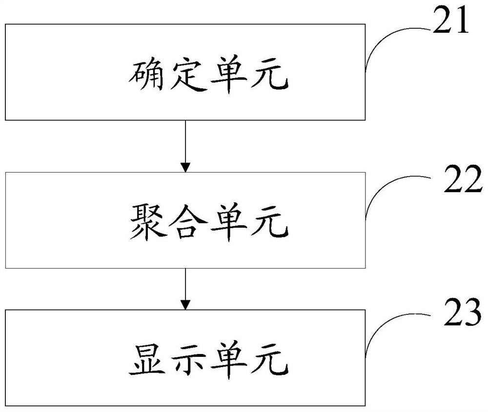 Display method, server, medium and computer equipment