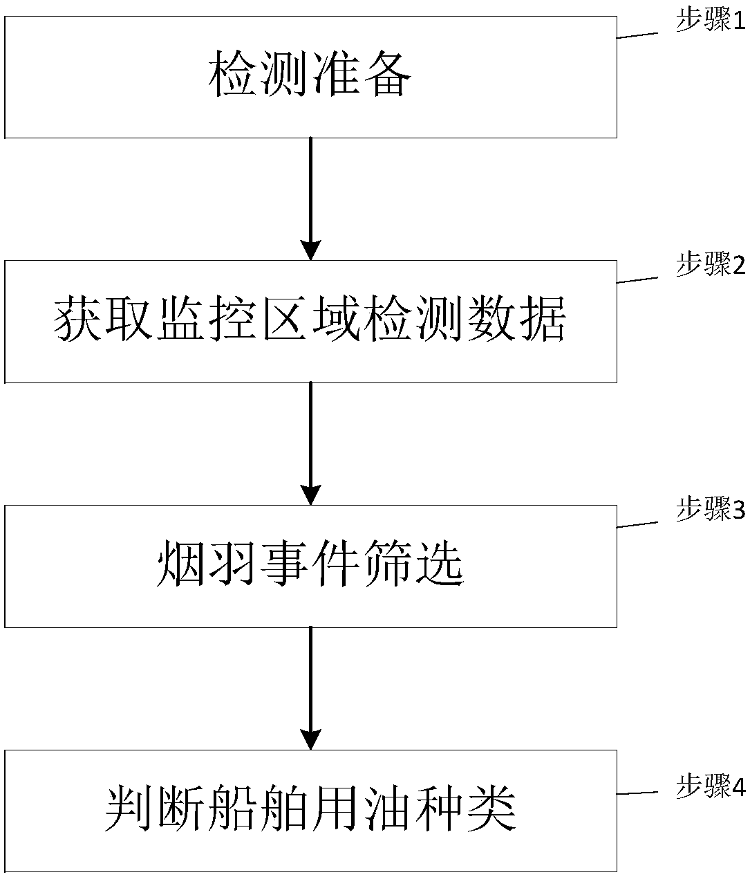 Detection system and detection method for oil replacement of ship