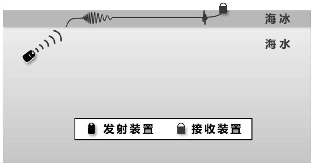 Cross-ice medium acoustic communication waveform design method