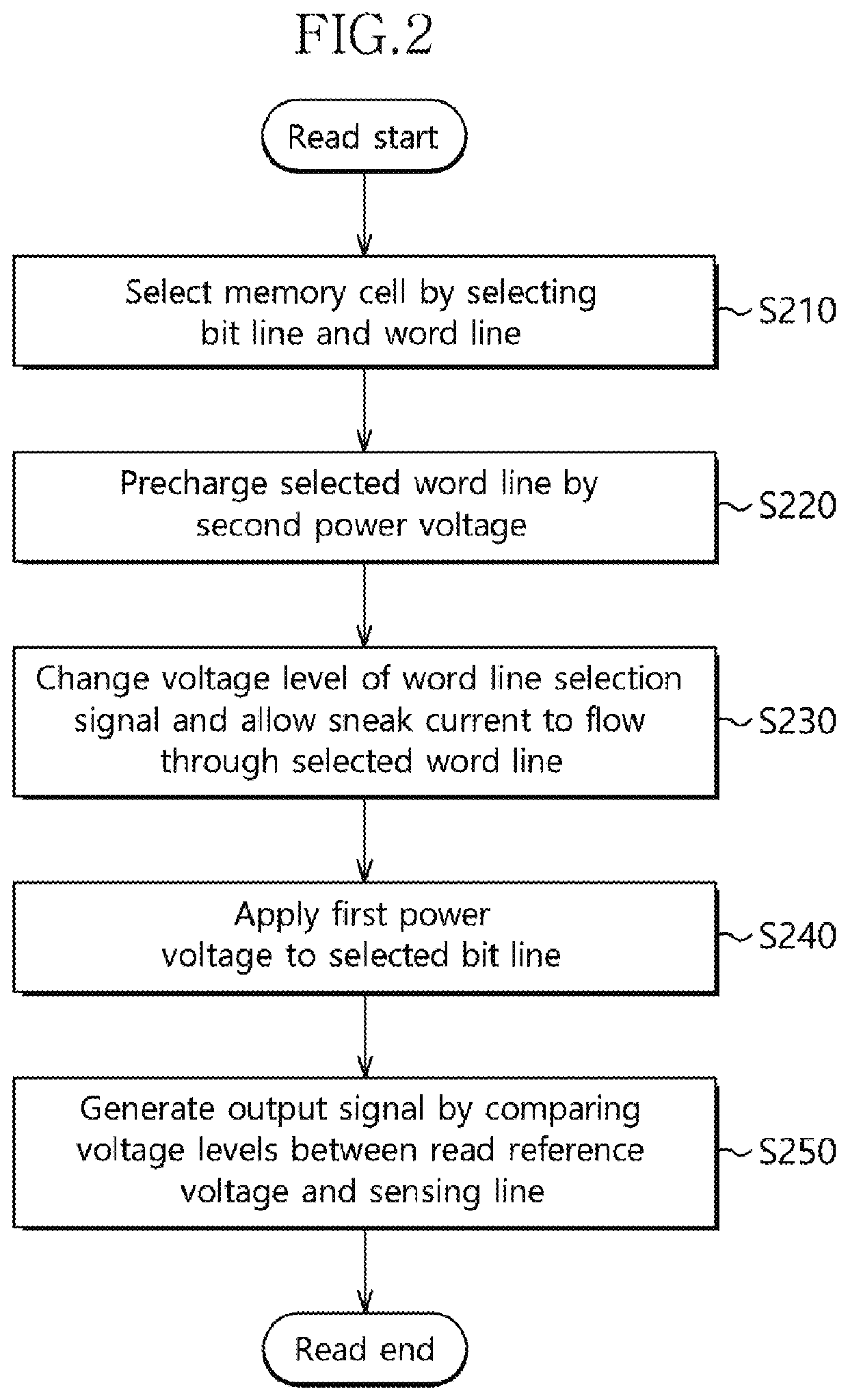 Semiconductor memory apparatus, semiconductor system and electronic device including the semiconductor memory apparatus