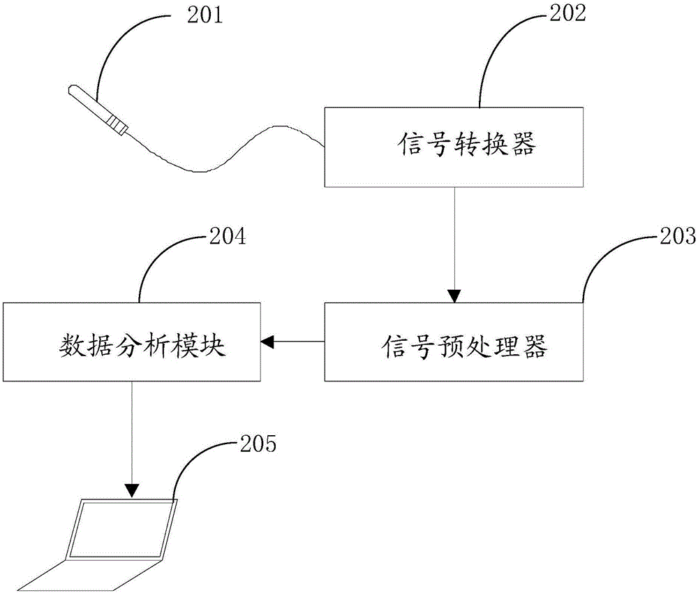 Urinary bladder pressure monitoring method and system based on optical fibers