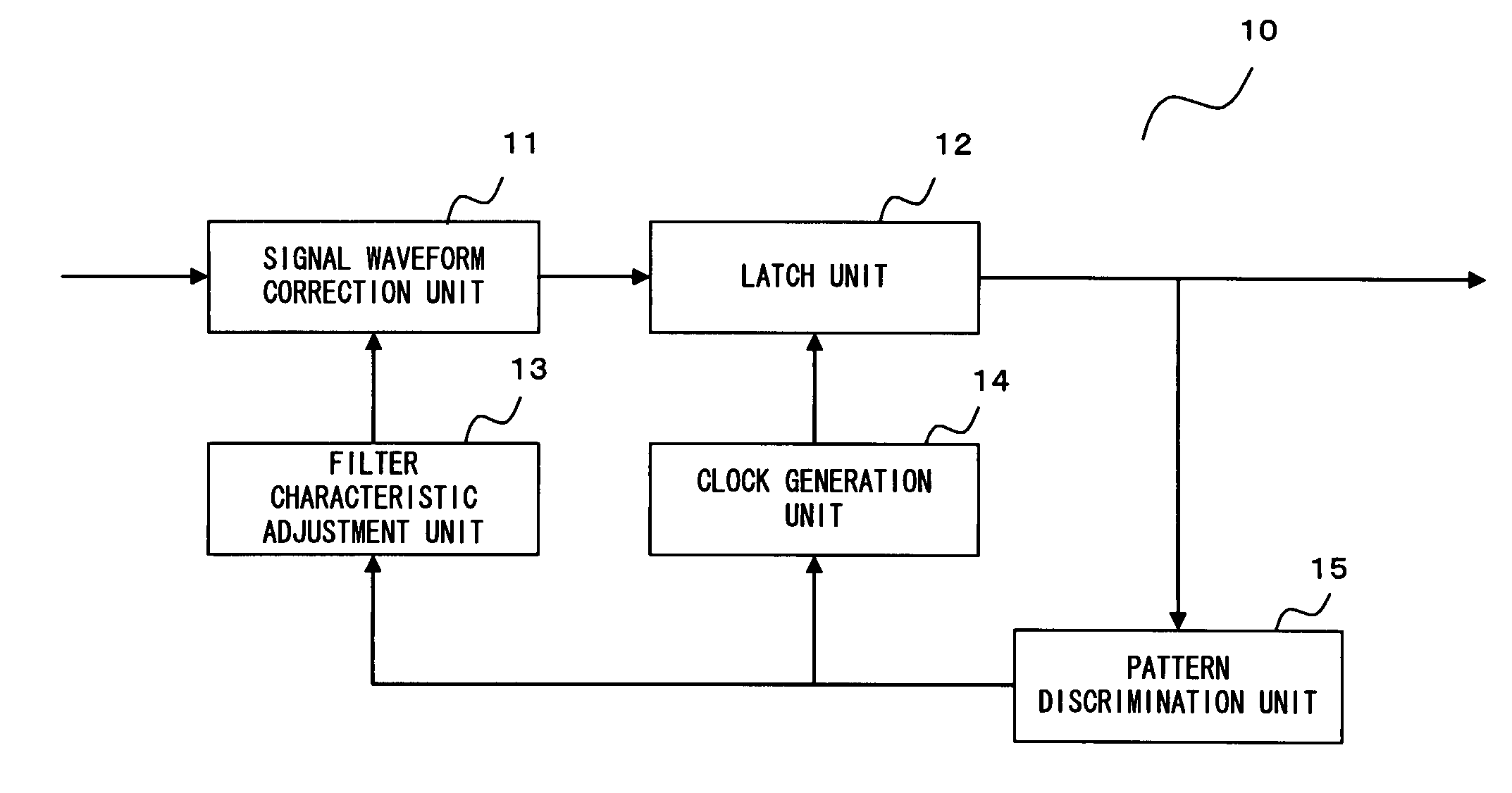 Serial transfer interface