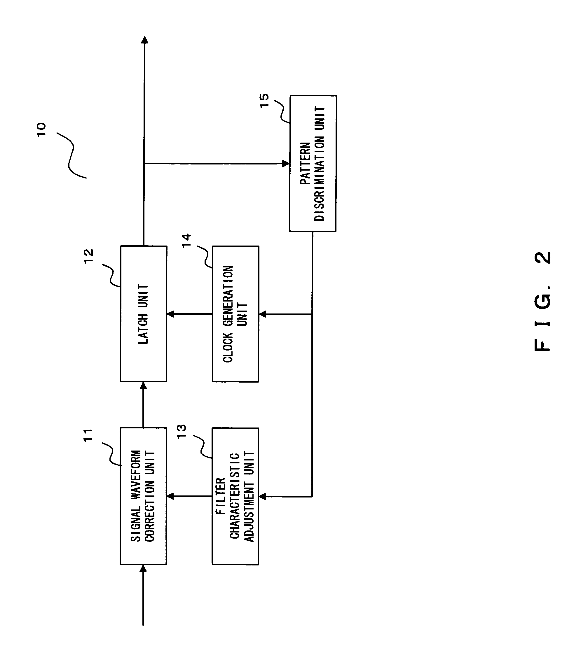 Serial transfer interface