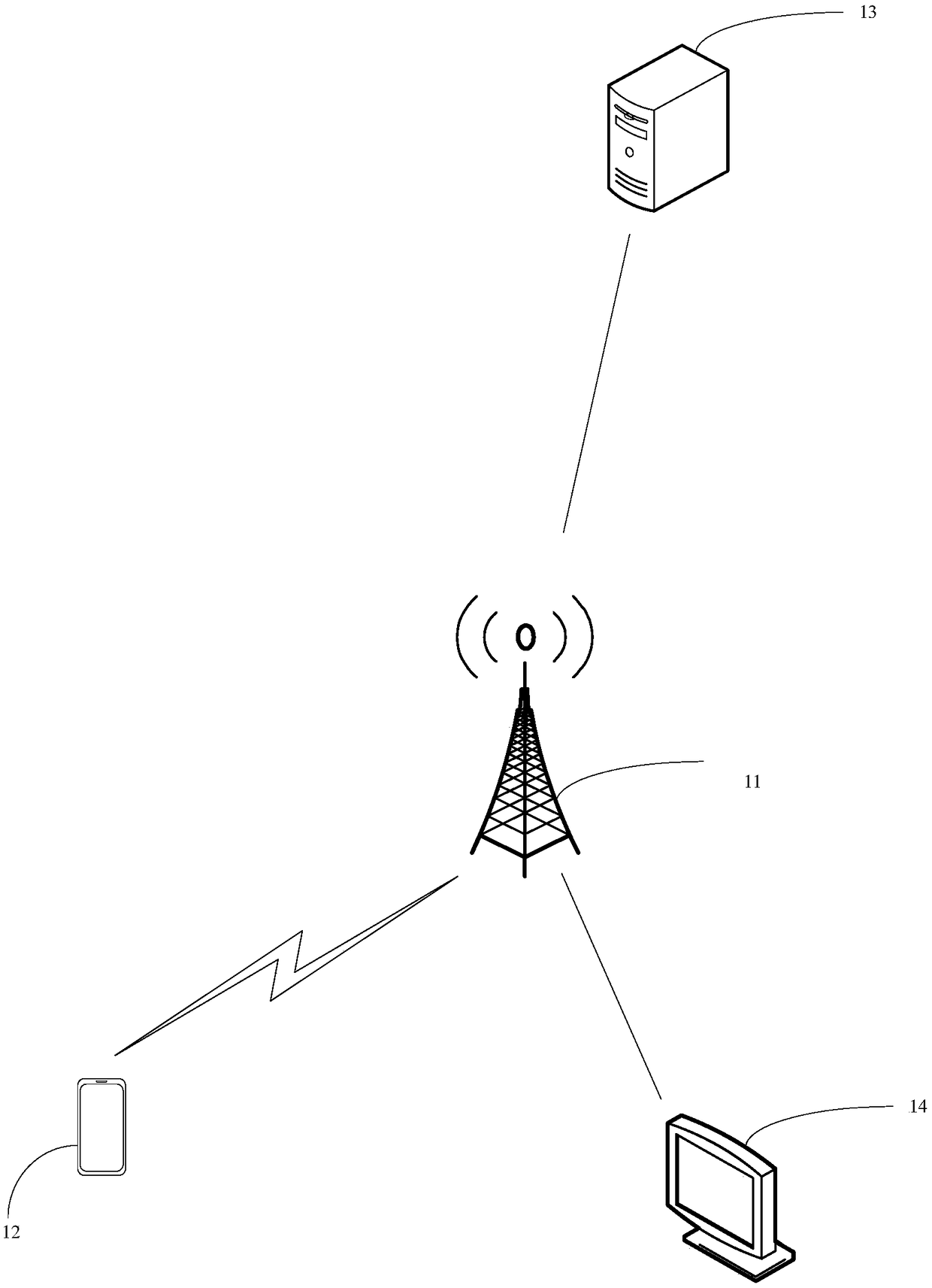 Network information processing method and device, equipment and computer readable memory medium