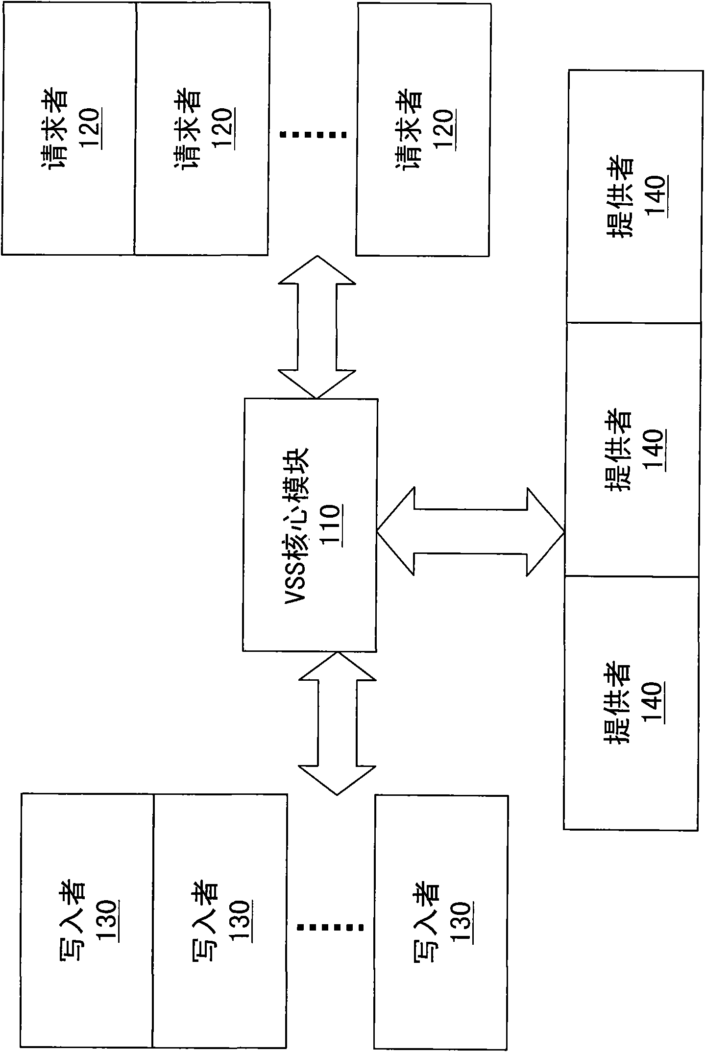 Management method of cache of storage area network