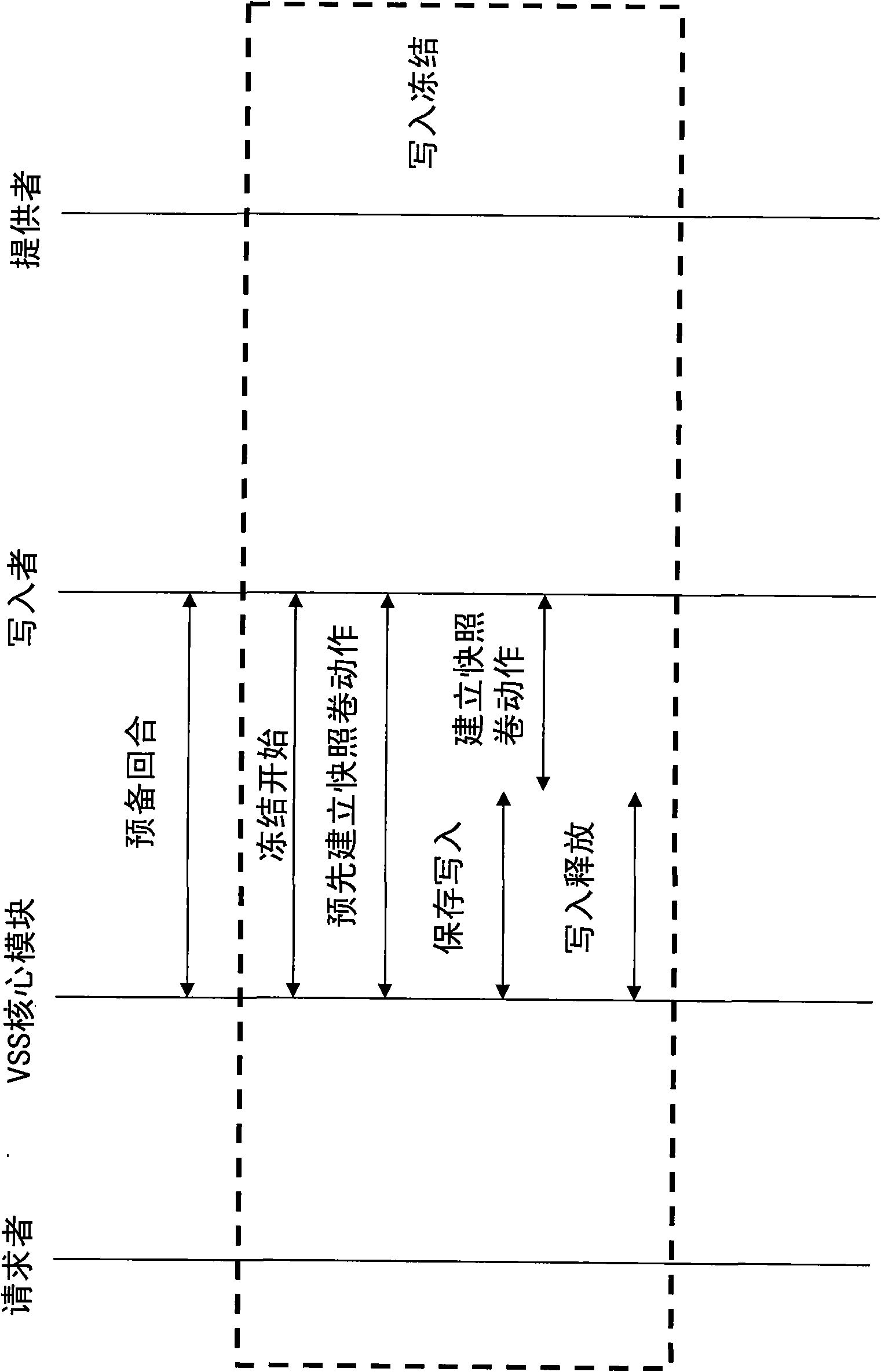 Management method of cache of storage area network