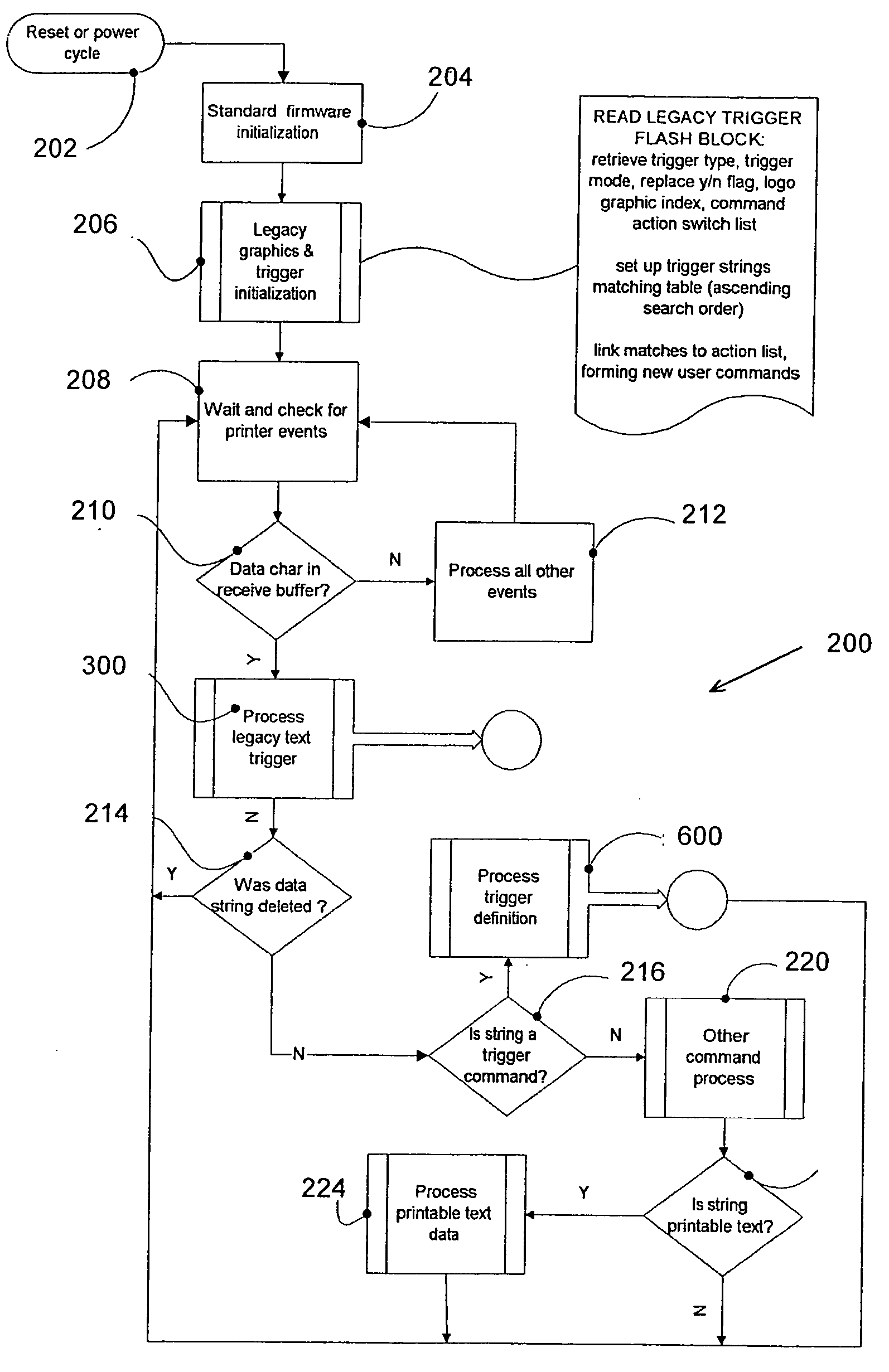 Method and system for suppressing printing of graphics in a POS printer