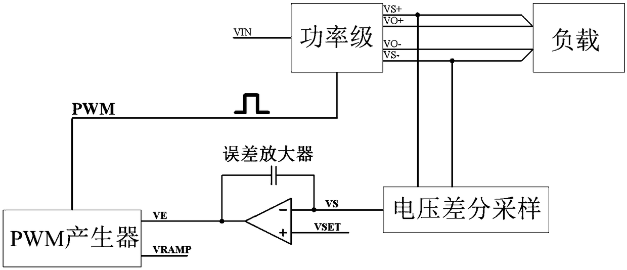 A high-power DC power supply with sense self-test protection function