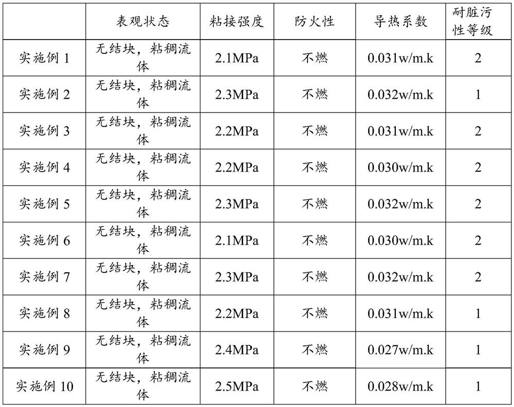 Application of d-erythorbic acid and/or its salt in coating, anti-oxidation coating and preparation method thereof