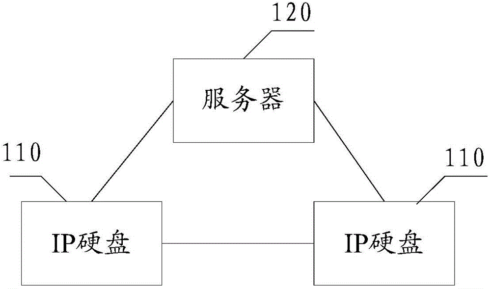 IO (input/ output) resource allocation method and device of storage device and storage device