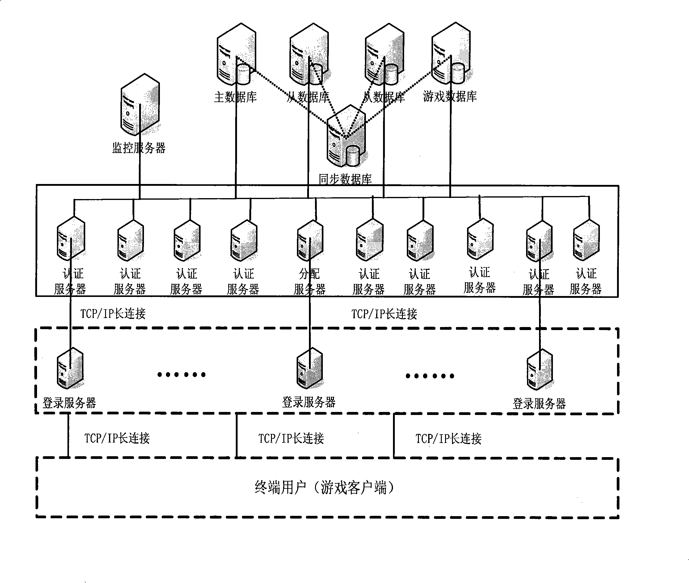 License authentication system