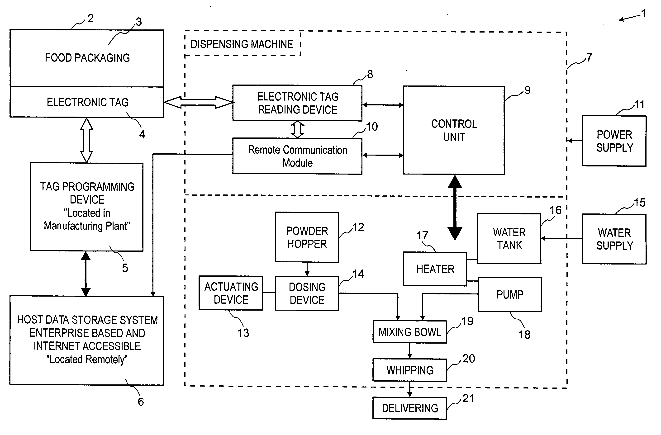 Method and system of setting and/or controlling of a food product dispensing machine using a tag-type communication device