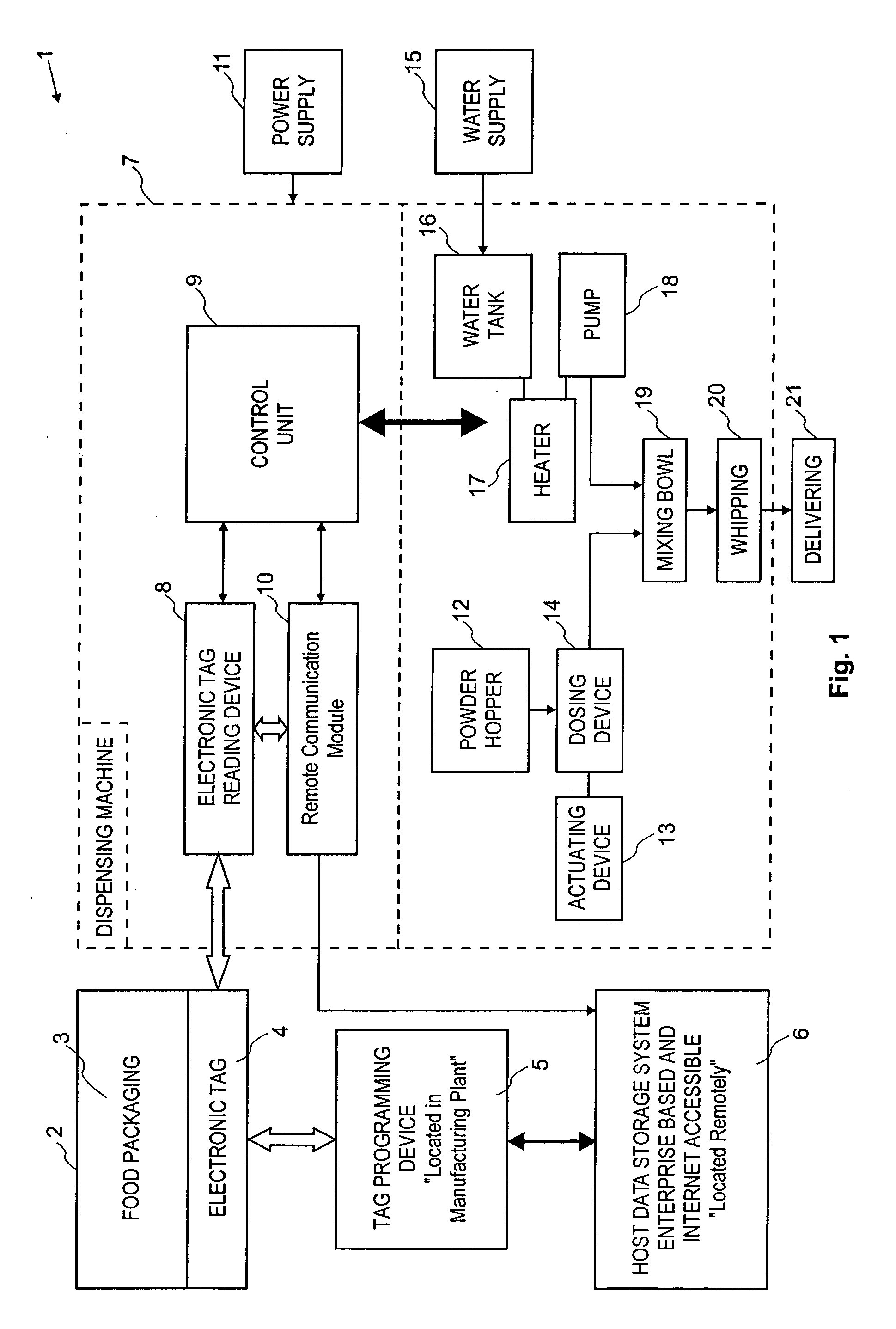 Method and system of setting and/or controlling of a food product dispensing machine using a tag-type communication device