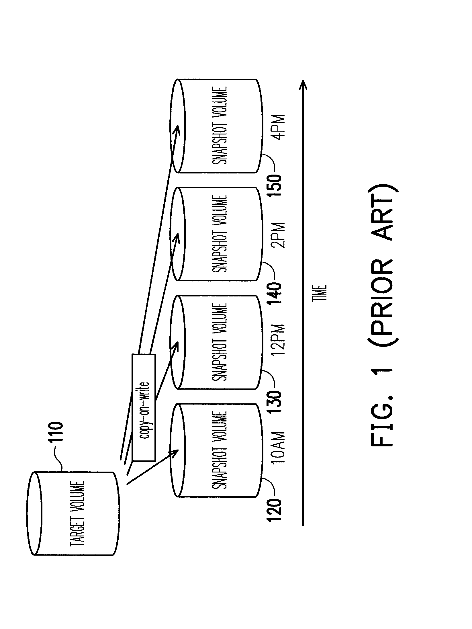 Snapshot mechanism in a data processing system and method and apparatus thereof