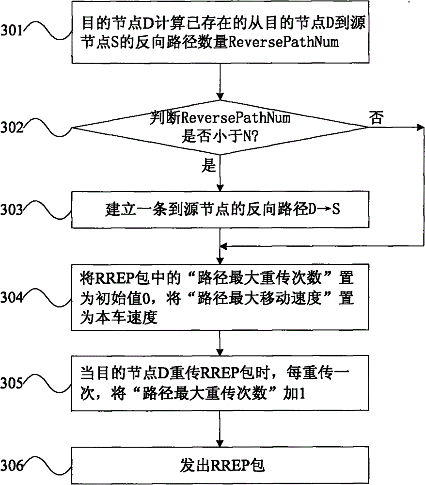 Car-to-car data routing method