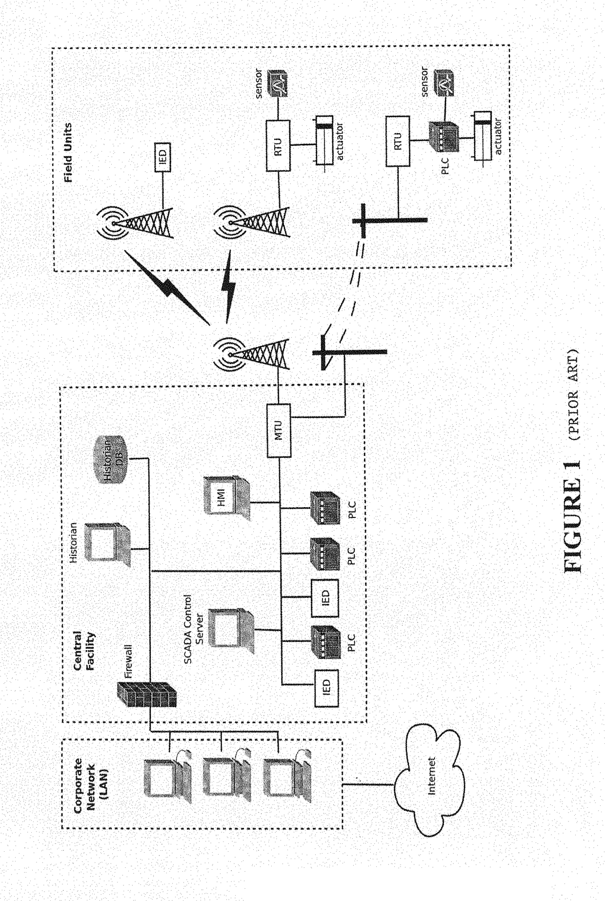 Method and System for Discovery and Mapping of a Network Topology