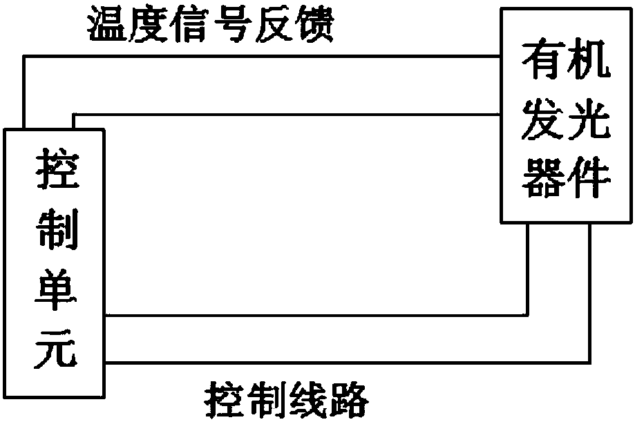 Organic light-emitting device structure and internal temperature monitoring method