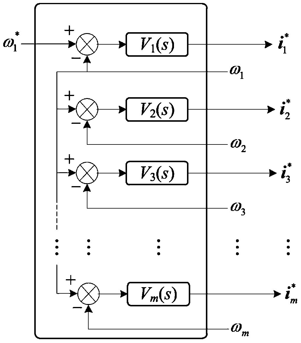 Finite control set model predictive control method for multi-motor control system