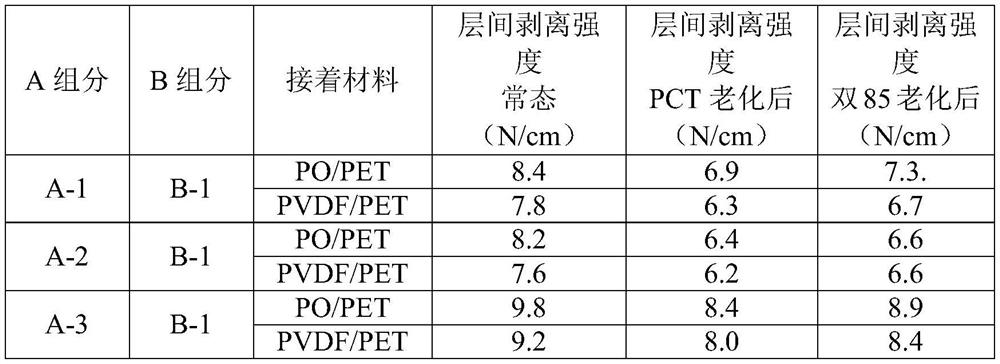 Bi-component solvent-free polyurethane adhesive for solar backboard