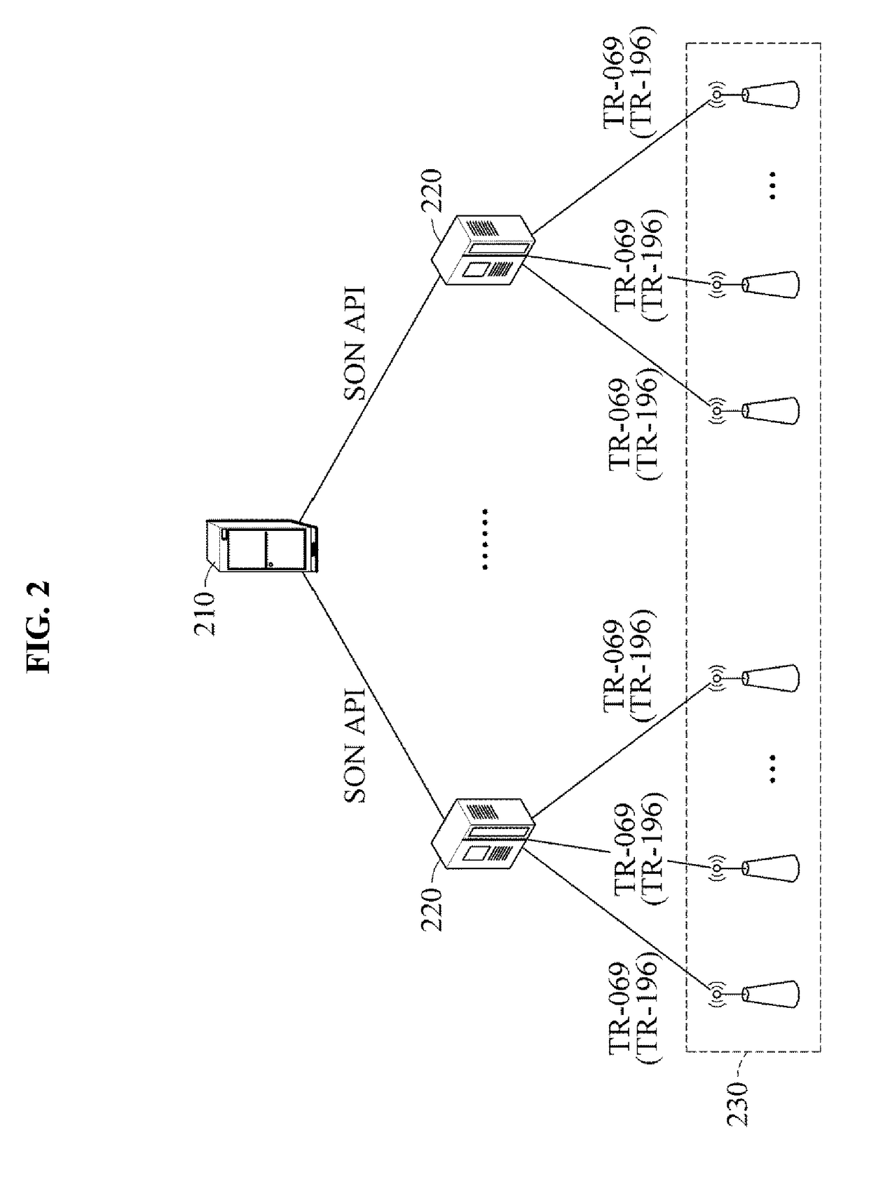 Self-organizing network (SON) system and operating method of the same