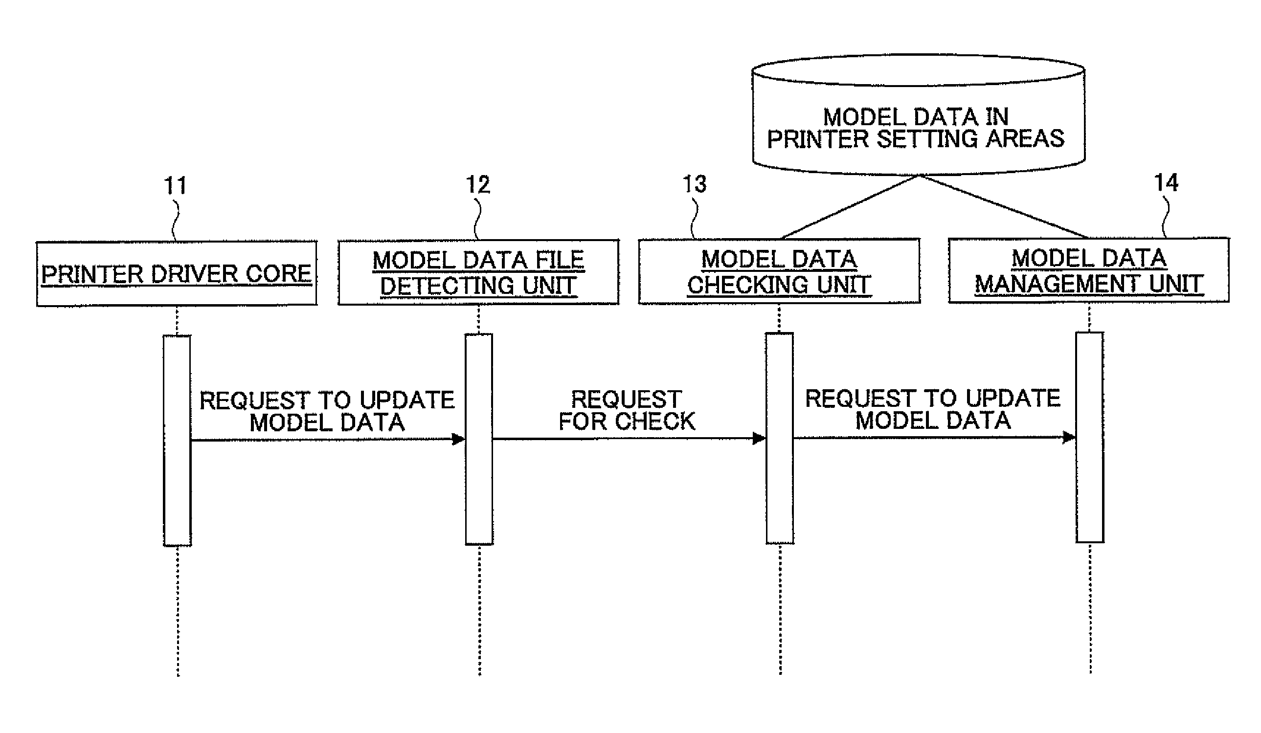 Adding function to device driver