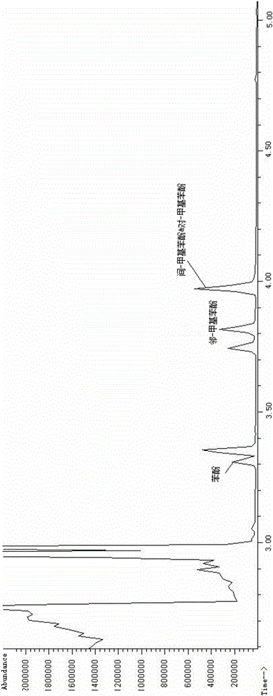 Method for measuring creosote in wood product