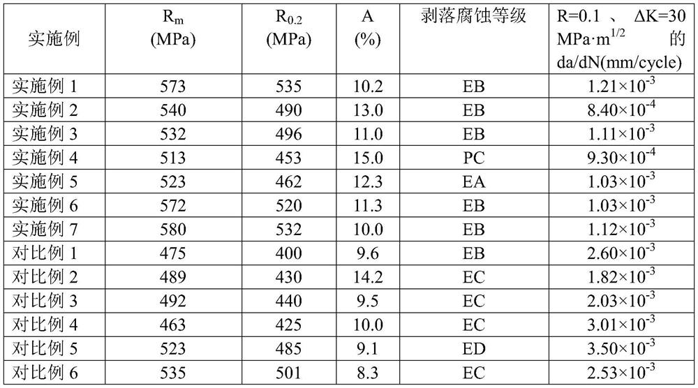 A kind of high-strength damage-resistant aluminum-lithium alloy and its preparation method and application