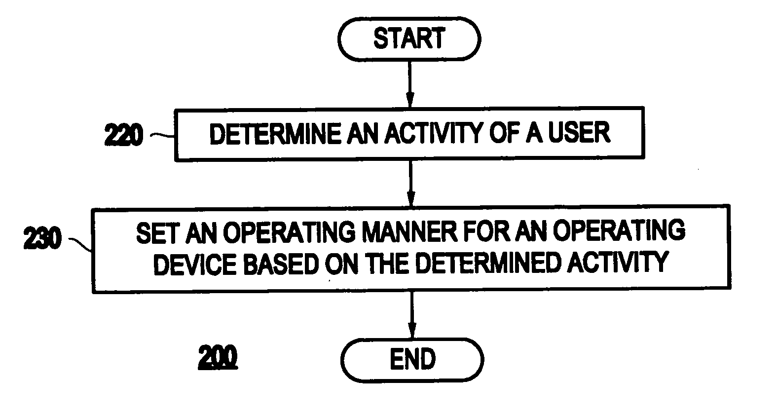 Computer system and method including an operation performed in a manner based on a determined activity