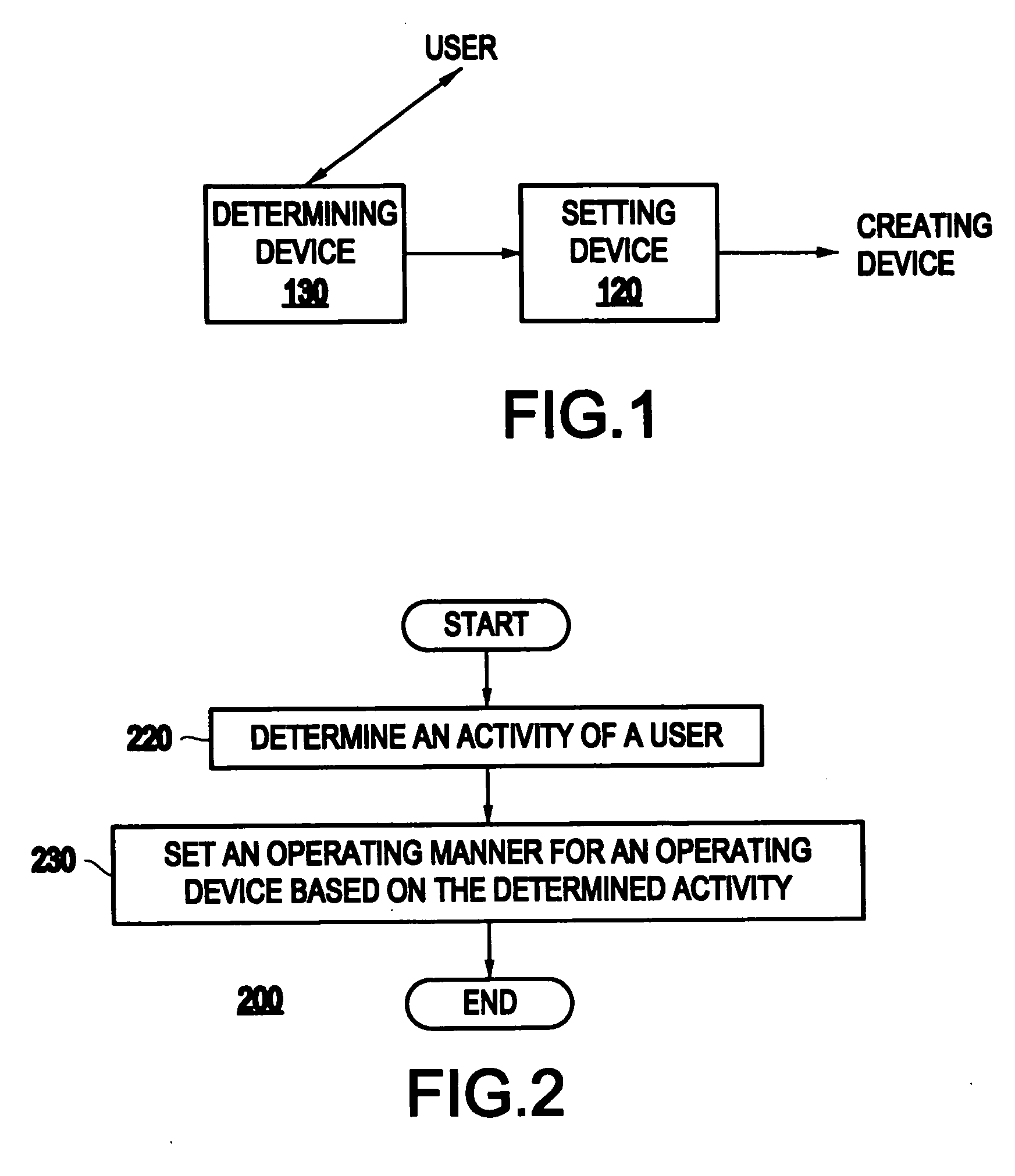 Computer system and method including an operation performed in a manner based on a determined activity
