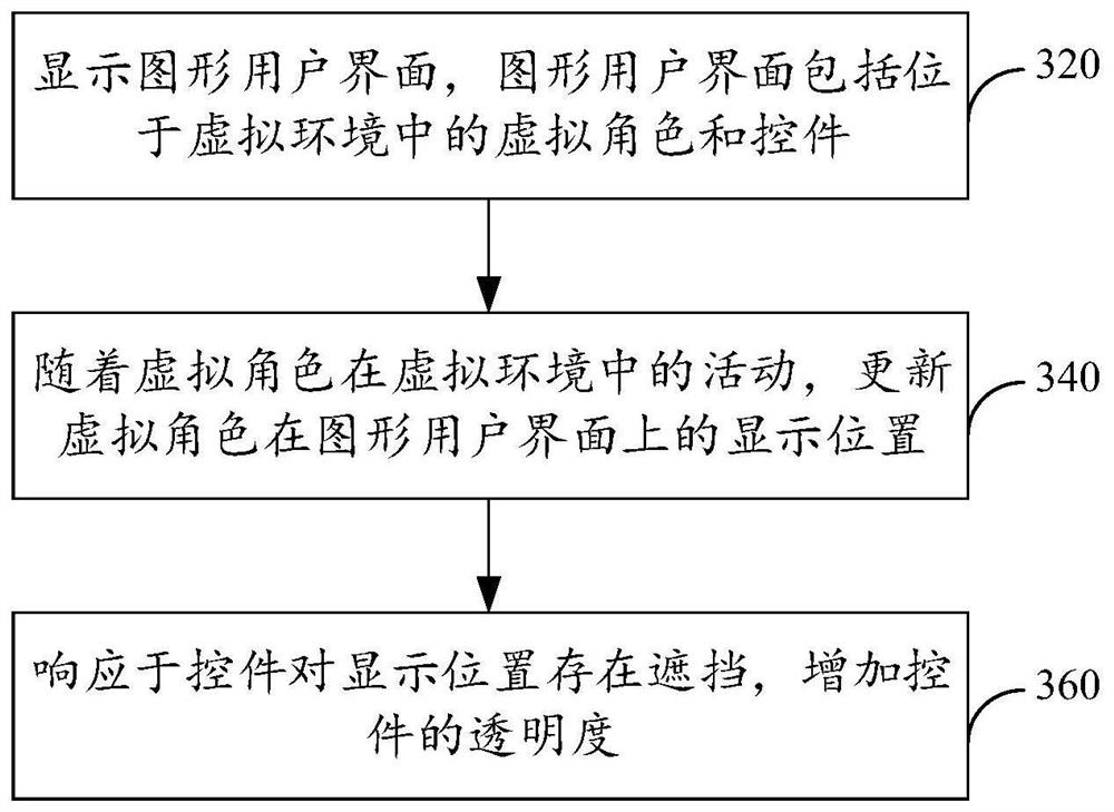 Control display method and device, computer equipment and storage medium