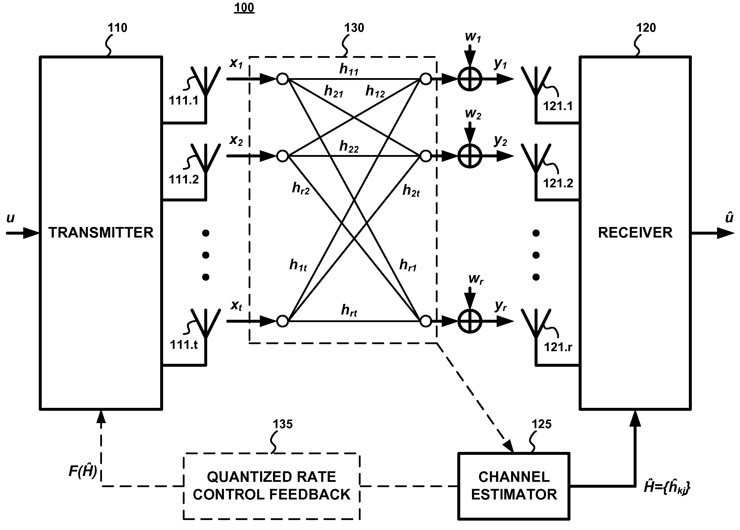 Quantized multi-rank beamforming with structured codebook for multiple-antenna systems