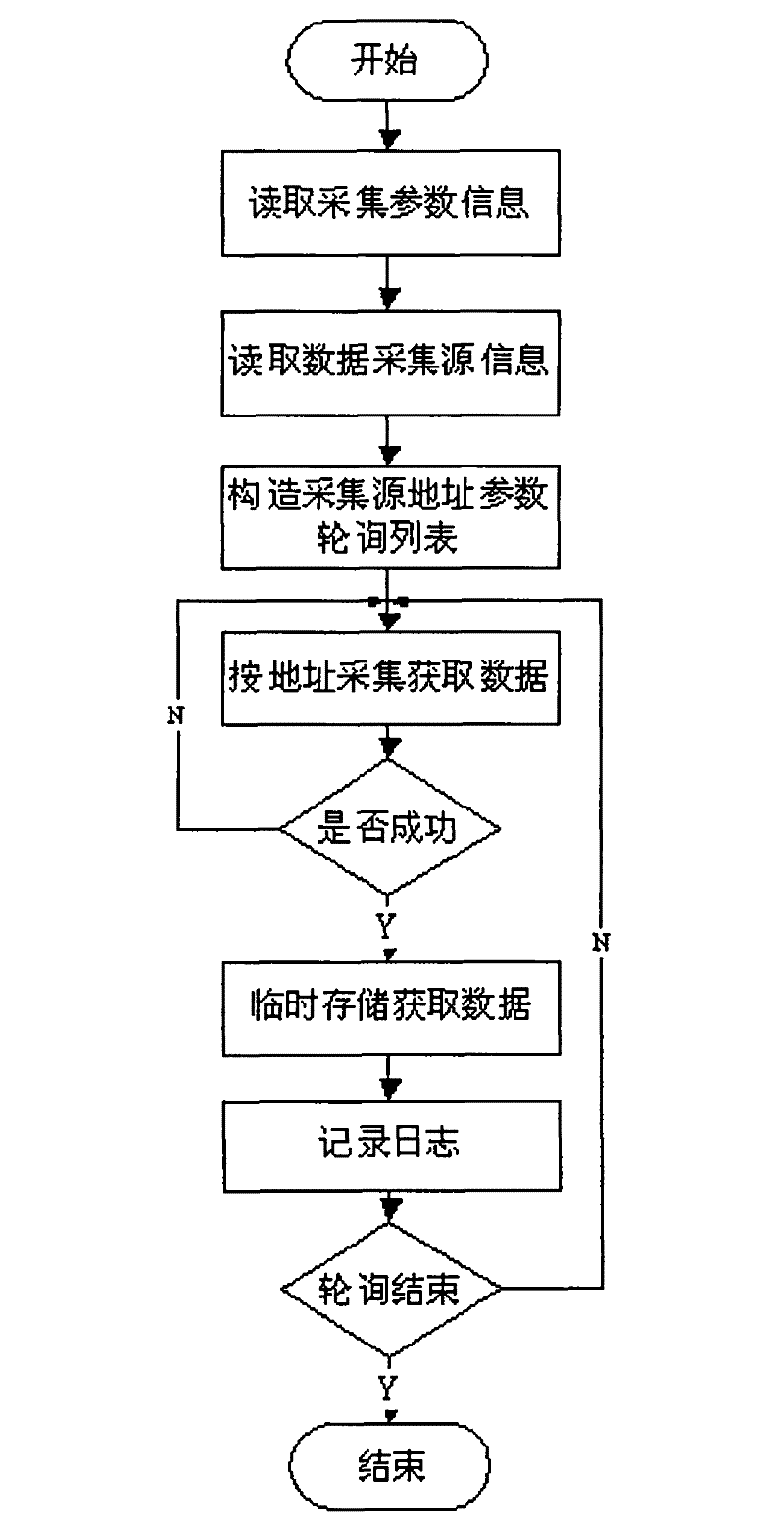 Flight information data acquisition unit and processing method thereof