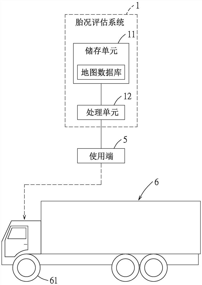 Tire condition evaluation method and system