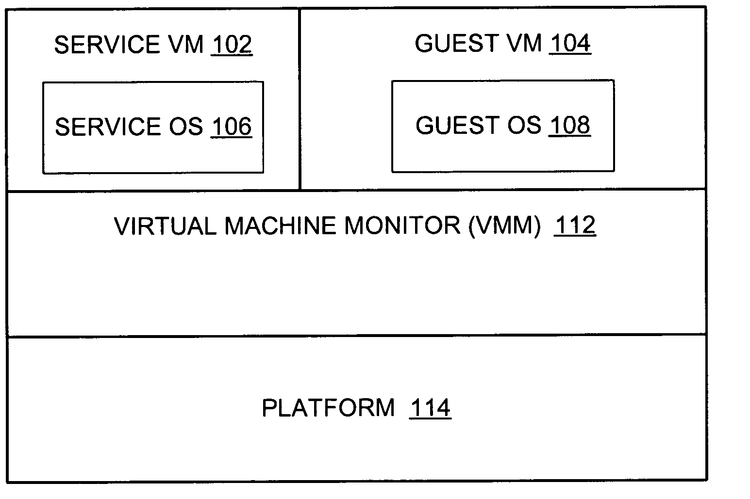 Switching between a service virtual machine and a guest virtual machine in a virtual machine monitor environment