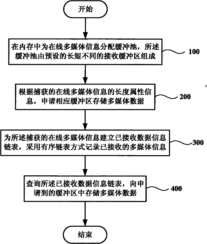 A data caching method and system for online multimedia information mining