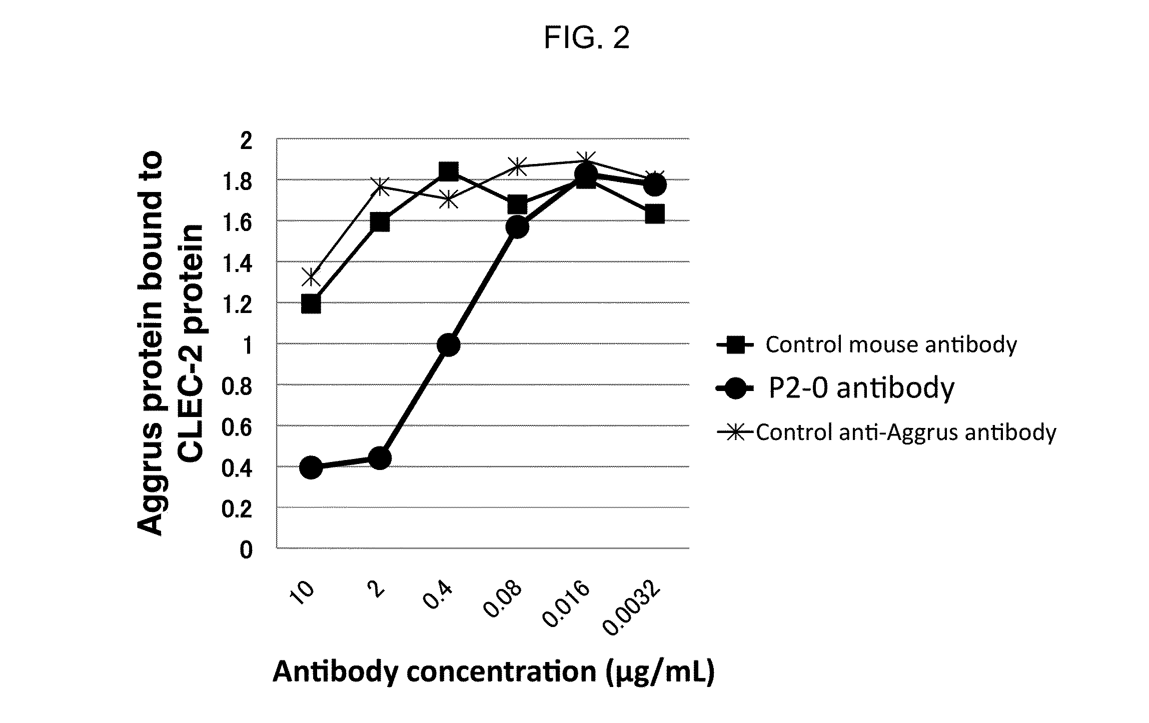 Mouse anti-Aggrus monoclonal antibodies