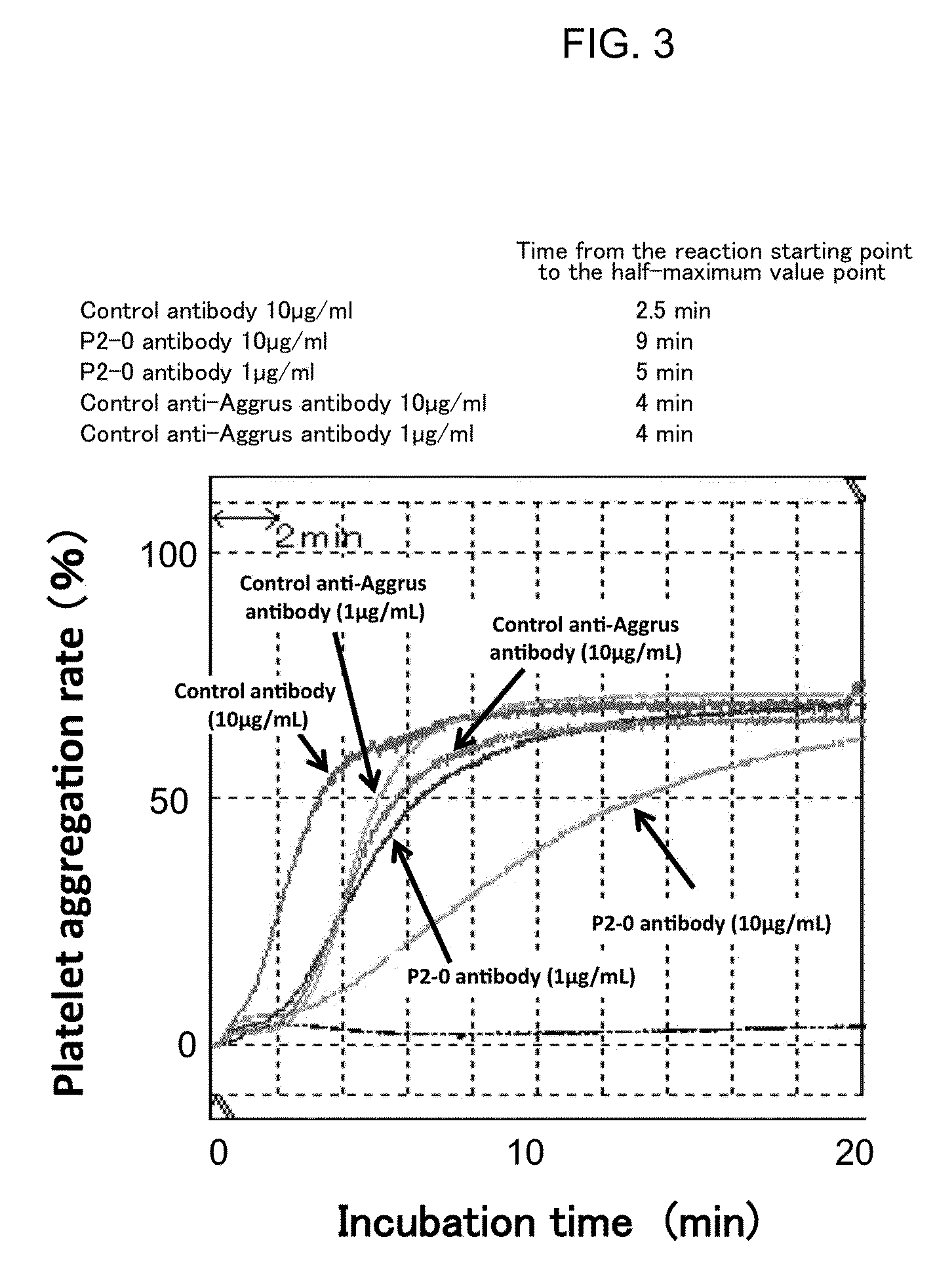 Mouse anti-Aggrus monoclonal antibodies