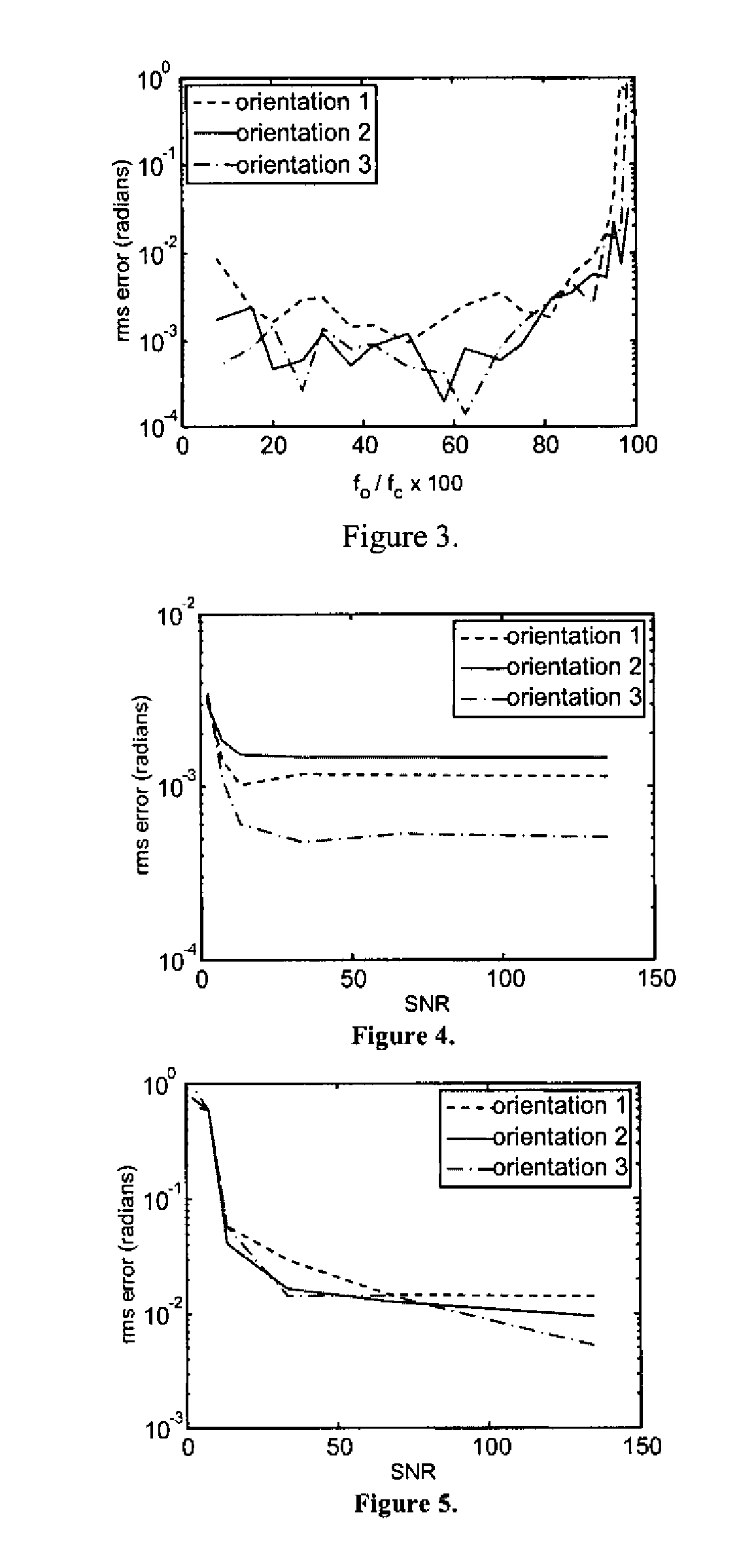 Structured illumination for imaging of stationary and non-stationary, fluorescent and non-fluorescent, objects